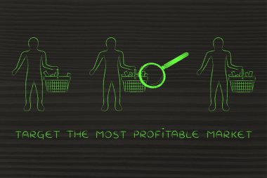 hedef en karlı pazar kavramı