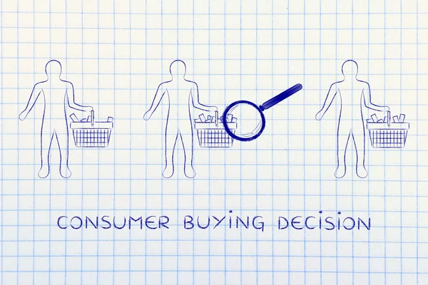 concept of consumer buying decision