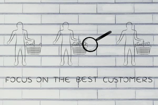 concept of focus on the best customers