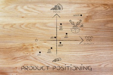 ürün konumlandırma kavramı