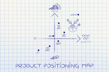 ürün konumlandırma harita kavramı