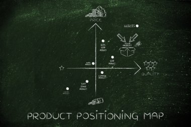 ürün konumlandırma harita kavramı