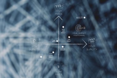 olumlu ürün konumlandırma strateji haritası