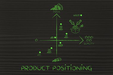 ürün konumlandırma kavramı