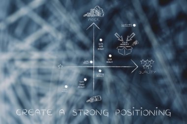 kavramını oluşturmak güçlü bir konumlandırma