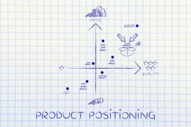 ürün konumlandırma kavramı
