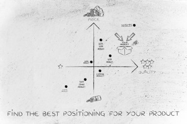 nasıl kavramı bulmak ürününüz için en iyi konumlandırma