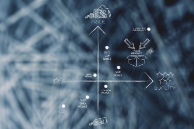 olumlu ürün konumlandırma strateji haritası