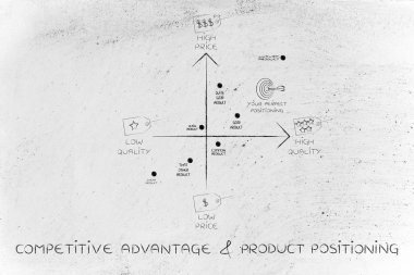 rekabet avantajı ve ürün konumlandırma kavramı