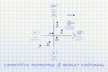 rekabet avantajı ve ürün konumlandırma kavramı