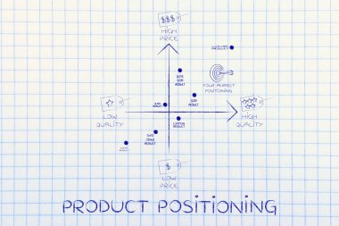 ürün konumlandırma kavramı
