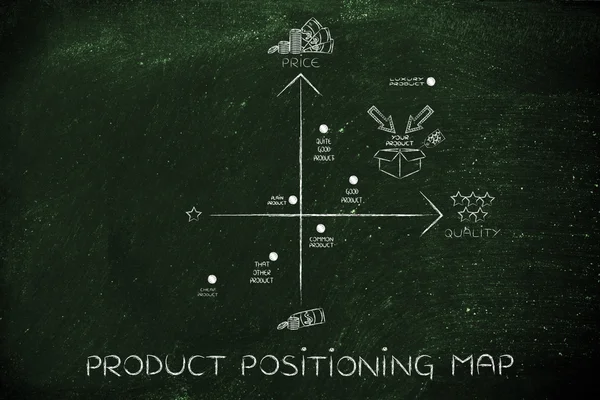Концепция карты позиционирования продукта — стоковое фото