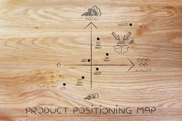 Conceito de mapa de posicionamento do produto — Fotografia de Stock