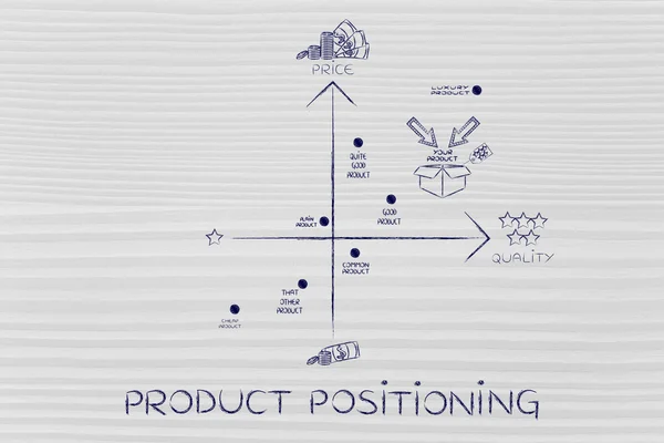 产品定位的概念 — 图库照片