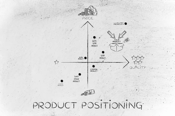 Concept van productpositionering — Stockfoto