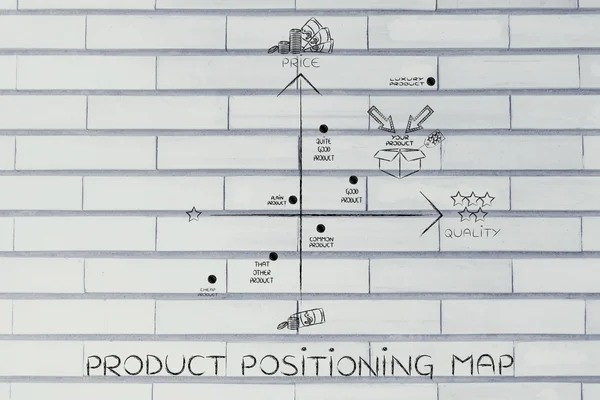 Concept van product positionering kaart — Stockfoto