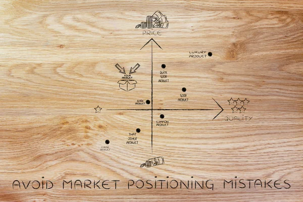 Concept van vermijden markt positionering van fouten — Stockfoto