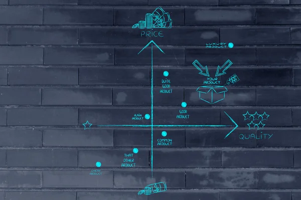 positive product positioning strategy map