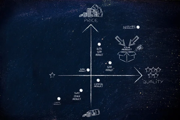 Olumlu ürün konumlandırma strateji haritası — Stok fotoğraf