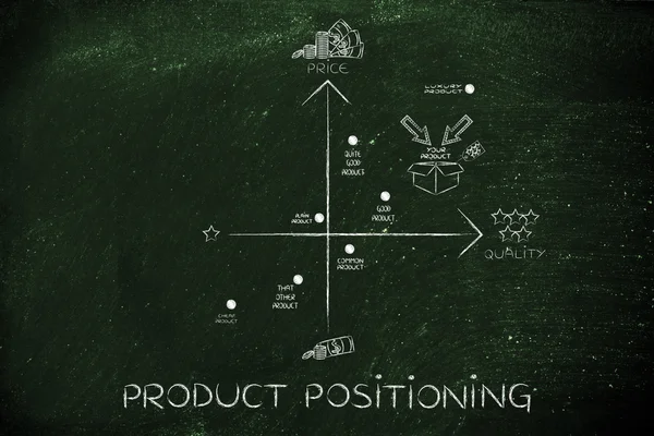 Begreppet produkt positionering — Stockfoto