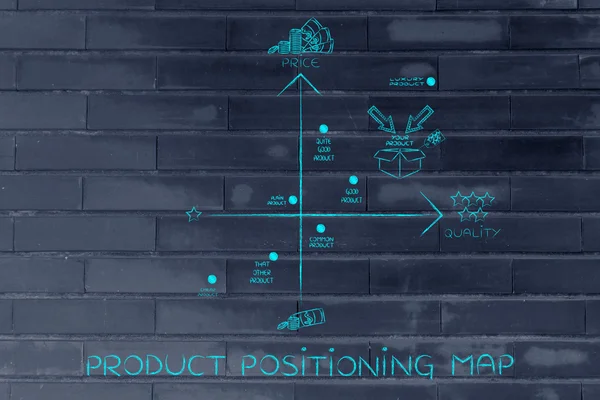 Koncepcja produktu pozycjonowanie Mapa — Zdjęcie stockowe