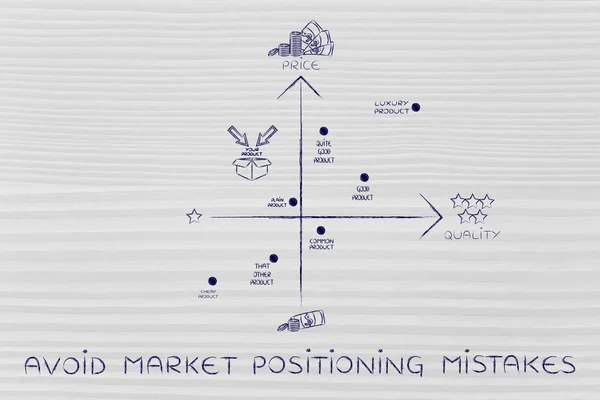 Concept of avoid market positioning mistakes — Stock Photo, Image