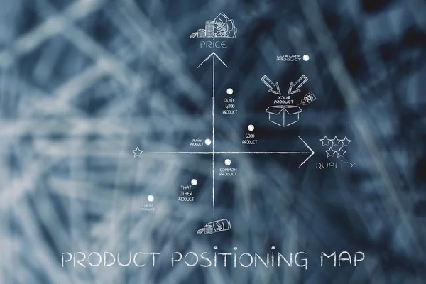 Conceito de mapa de posicionamento do produto — Fotografia de Stock