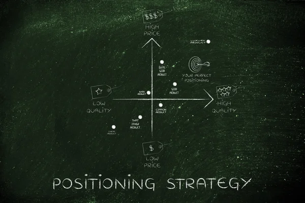 Концепция стратегии позиционирования — стоковое фото
