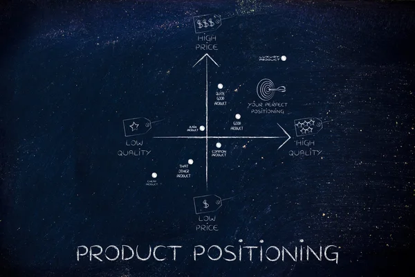 产品定位的概念 — 图库照片