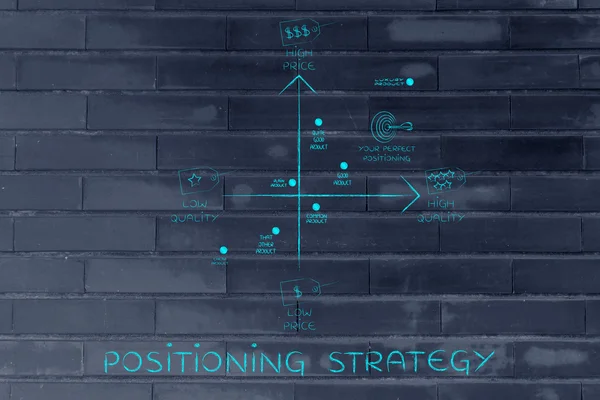 Concept van de positionering strategie — Stockfoto