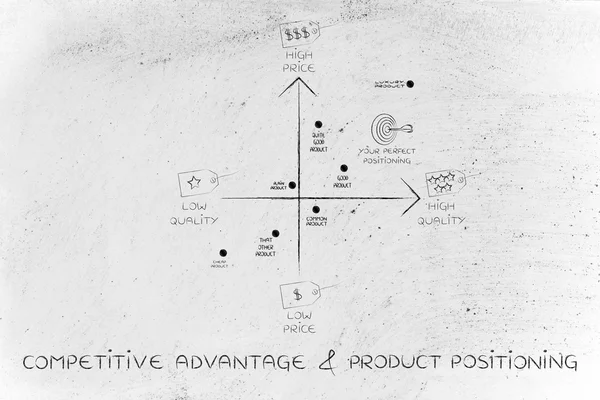 Concept van concurrentievoordeel & productpositionering — Stockfoto