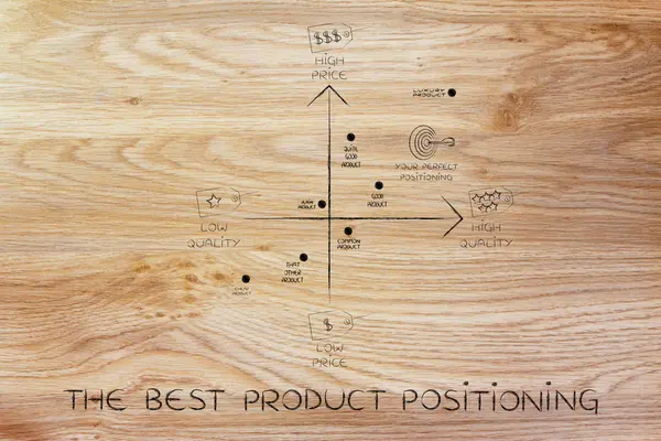 Pojęcie najlepsze pozycjonowanie produktu — Zdjęcie stockowe