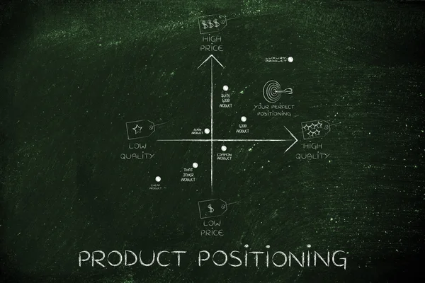 Begreppet produkt positionering — Stockfoto