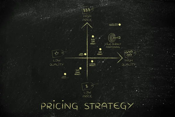 Concept of pricing strategy — Stock Photo, Image