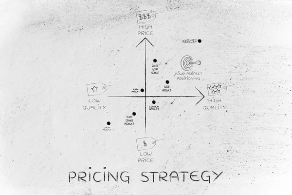 Concept of pricing strategy — Stock Photo, Image