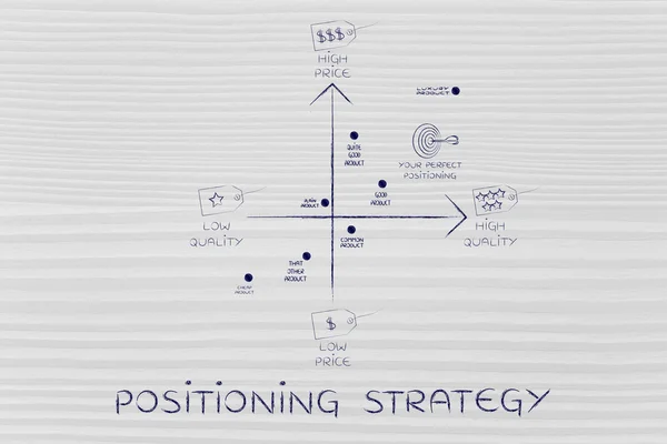 Concepto de estrategia de posicionamiento — Foto de Stock