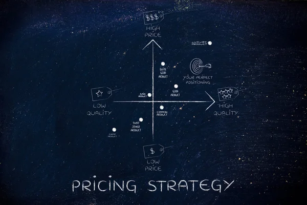 Concept of pricing strategy — Stock Photo, Image