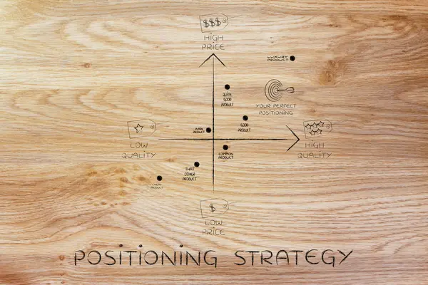 Begreppet positionering strategi — Stockfoto