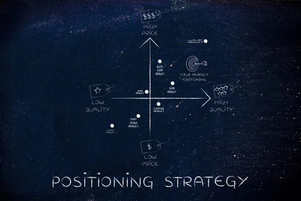 Концепция стратегии позиционирования — стоковое фото