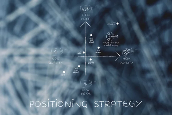 Концепция стратегии позиционирования — стоковое фото