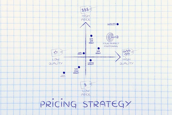 Concepto de estrategia de precios — Foto de Stock