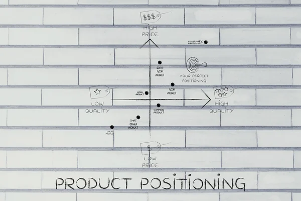 Concept van productpositionering — Stockfoto