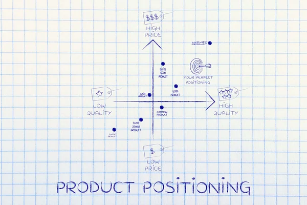 Concept van productpositionering — Stockfoto