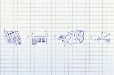 yeni bir ev bulmak için adımları kavramı