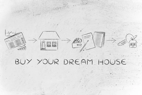 Begrip over het kopen van uw droomhuis — Stockfoto