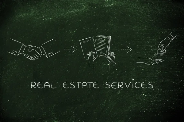 Concept of real estate services — Stock Photo, Image