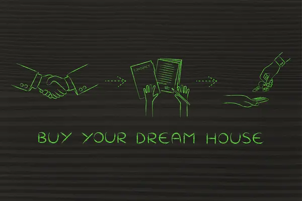 Concepto de cómo comprar la casa de sus sueños — Foto de Stock