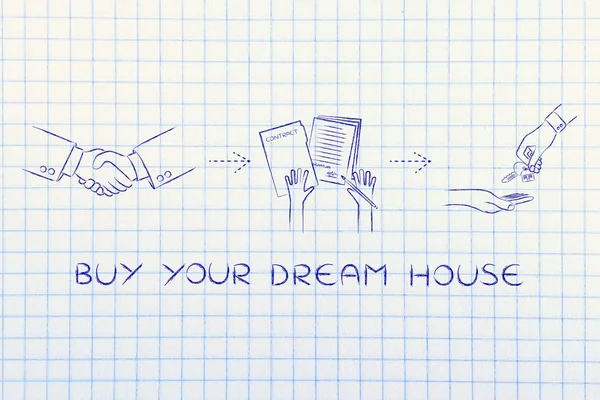 あなたの夢の家を購入する方法の概念 — ストック写真