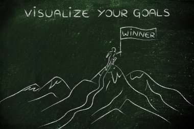 kavram hedefleriniz görselleştirmek