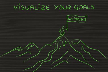 kavram hedefleriniz görselleştirmek